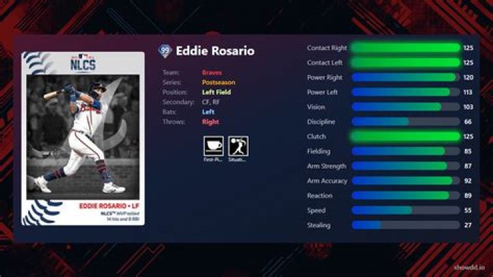 Eddie Rosario - Bio, Age, weight, height, Wiki, Facts and Family