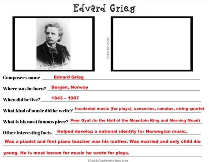 Edvard Grieg - Bio, Age, Wiki, Facts and Family