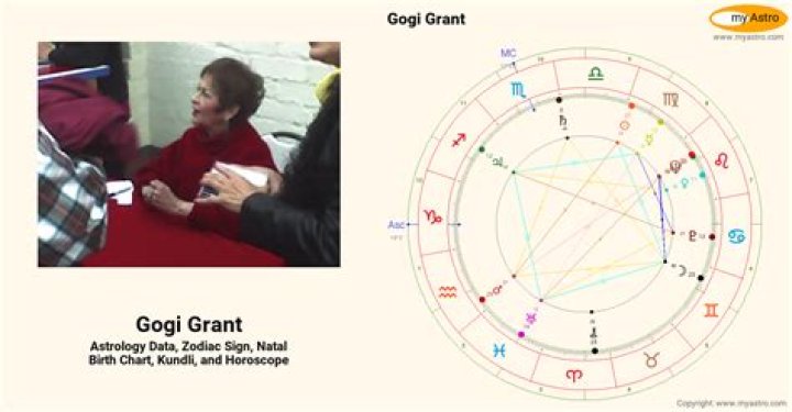 Gogi Grant - Bio, Age, Wiki, Facts and Family