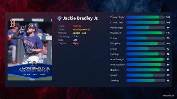 Jackie Bradley Jr. - Bio, Age, Wiki, Facts and Family