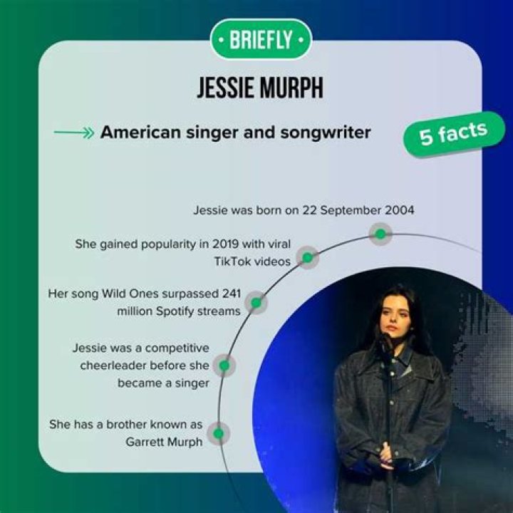 Jessie Murph - Bio, Age, Wiki, Facts and Family