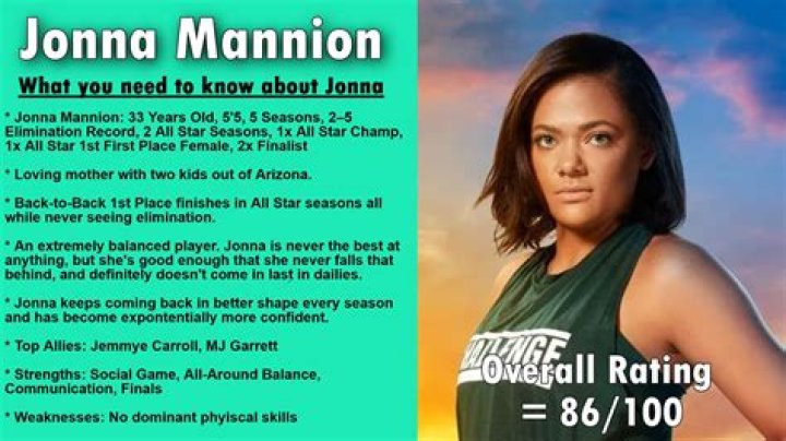 Jonna Mannion - Bio, Age, Wiki, Facts and Family
