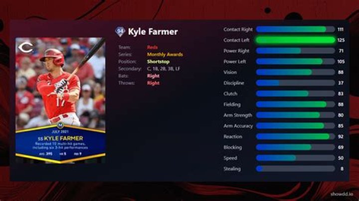 Kyle Farmer - Bio, Age, height, Wiki, Facts and Family