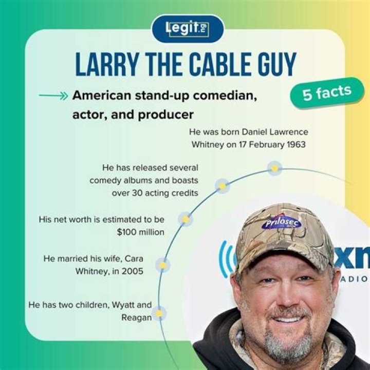 Larry the Cable Guy - Bio, Age, net worth, height, Wiki, Facts and Family