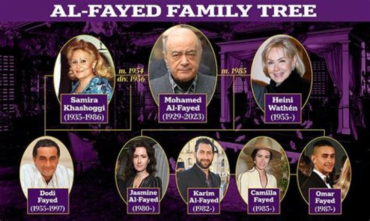 Mohamed Al-Fayed - Bio, Age, siblings, Wiki, Facts and Family